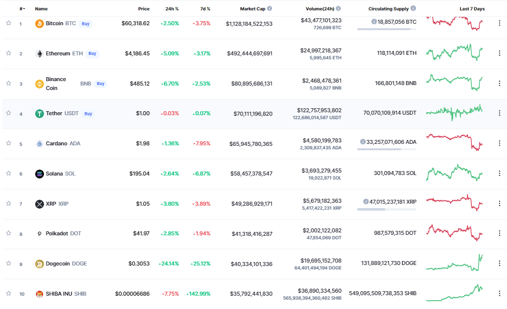 Altcoin