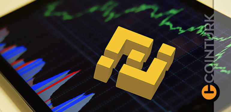 binance-acikladi-bitcoin-btc-dustu-defi-token-lari-yukseldi - Crypto Turkey Binance Açıkladı, Bitcoin (BTC) Düştü, DeFi Token’ları Yükseldi!
