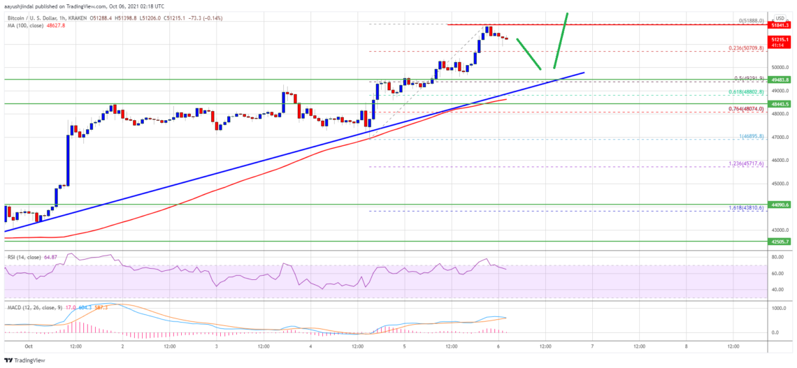 bitcoin btc fiyat analizi ivme kazandi onemli seviyeler neler 1