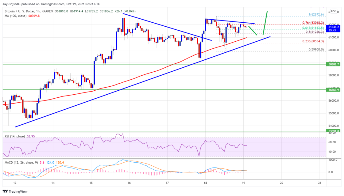 bitcoin btc fiyat analizi kazanimlarini konsolide ediyor bir ralliyi ne tetikler