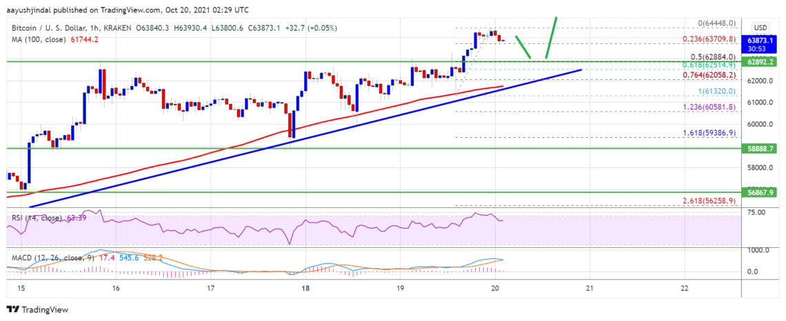 bitcoin btc fiyat analizi kilit direnci kirdi yukselis surecek mi 6