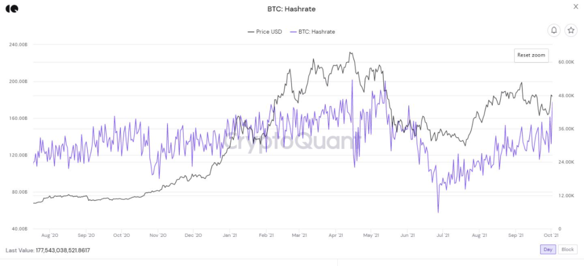 btc