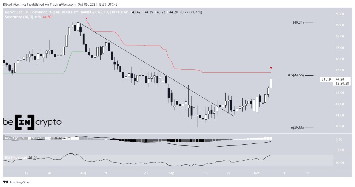 BTCD resistance