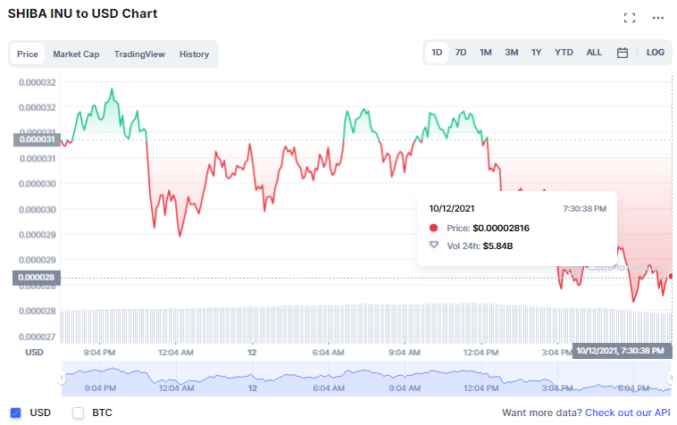 Altcoin