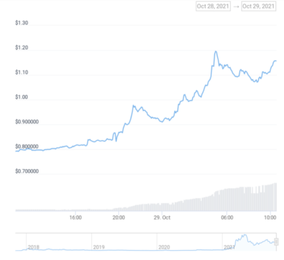 Altcoin