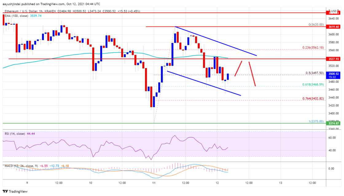 ethereum eth fiyat analizi ayilar zorlamaya devam ediyor onemli seviyeler nelerethereum eth fiyat analizi ayilar zorlamaya devam ediyor onemli seviyeler neler 2