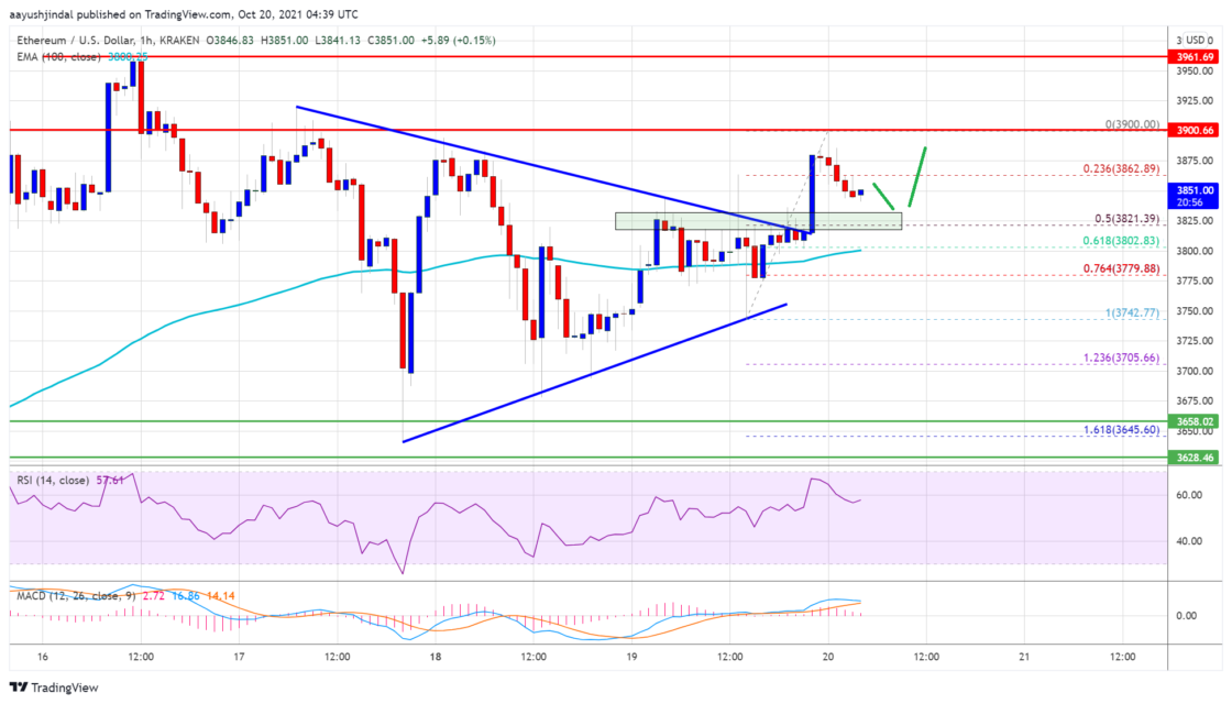 ethereum eth fiyat analizi bitcoini takip edebilir onemli seviyeler neler 2