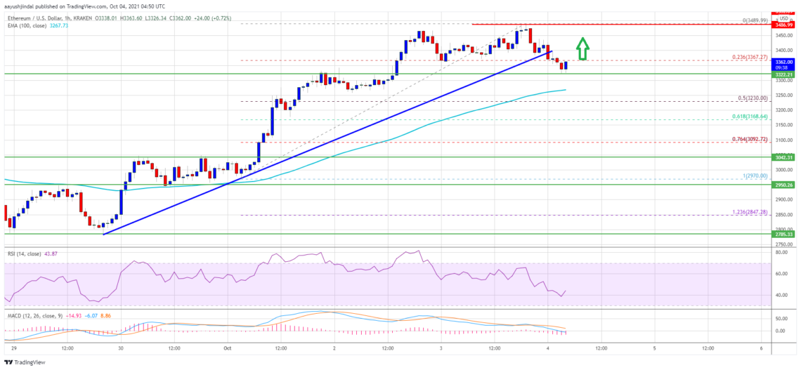 ethereum eth fiyat analizi direncin altinda sikisti onemli seviyeler neler 2