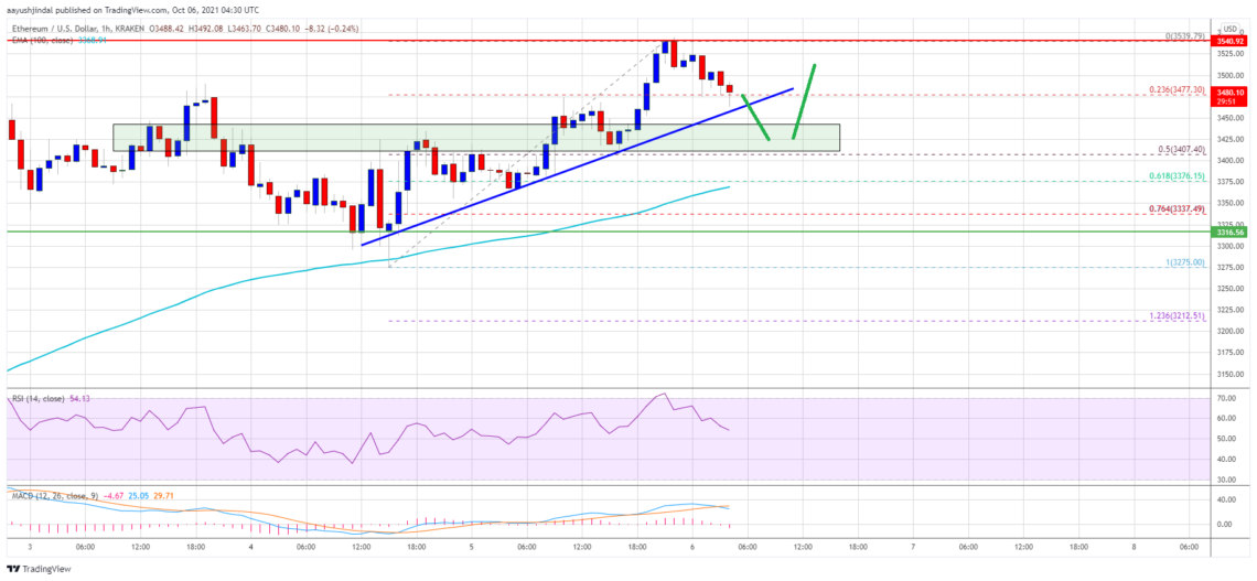 ethereum eth fiyat analizi guncel fiyat hedefleri ve onemli seviyeler neler