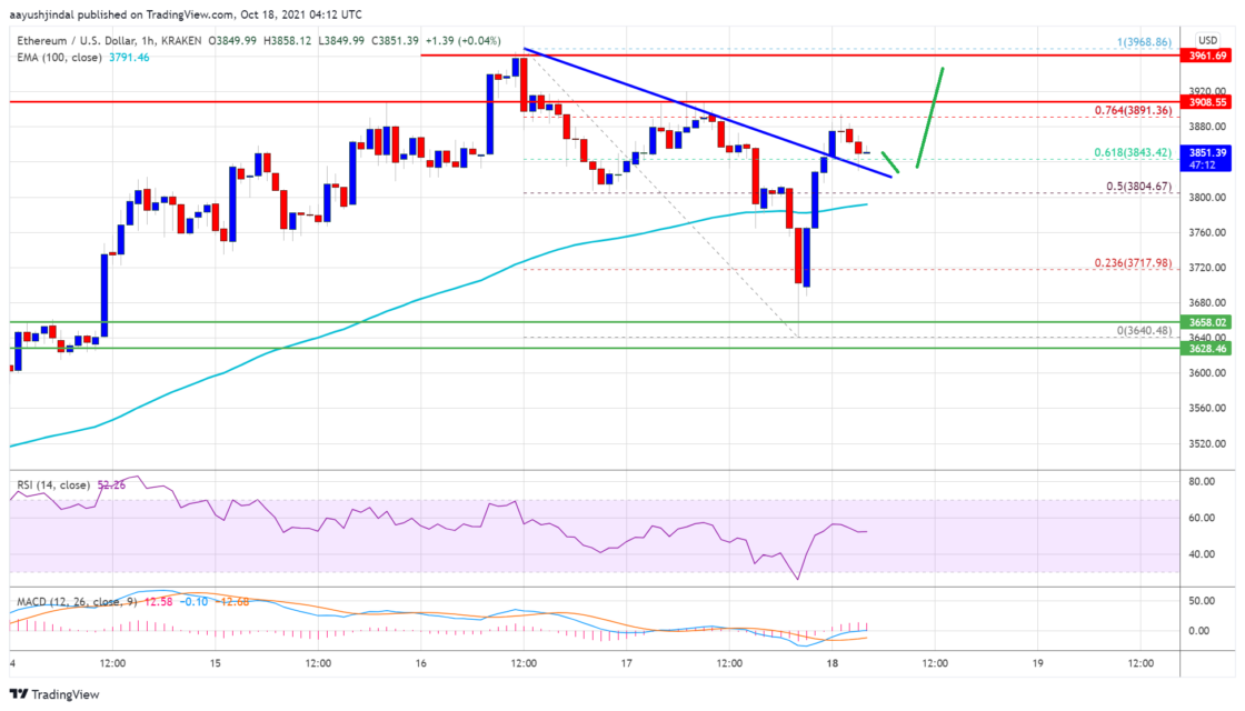 ethereum eth fiyat analizi onemli bir kirilma mi hedefliyor 2