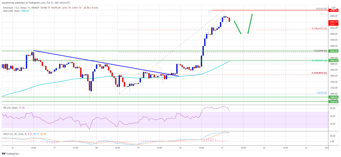 ethereum eth fiyat analizi rallisini surdurecek mi