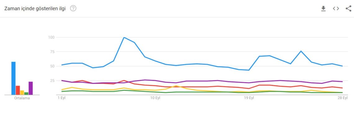 google trends grafik