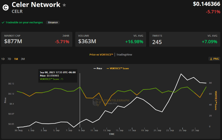 Altcoin