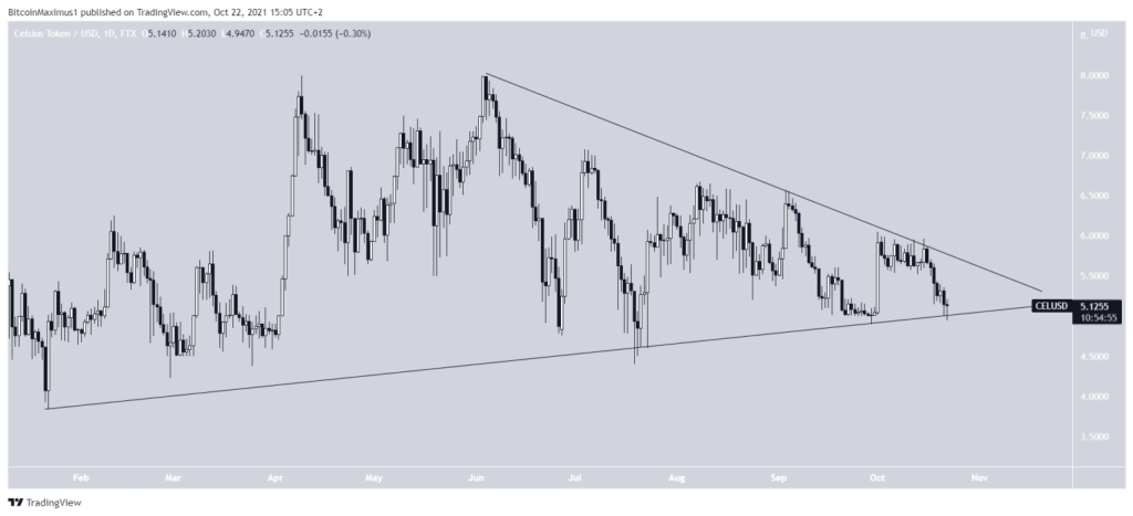 Altcoin