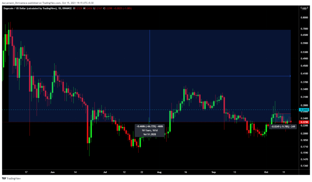 Dogecoin