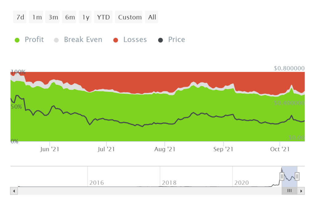 Dogecoin