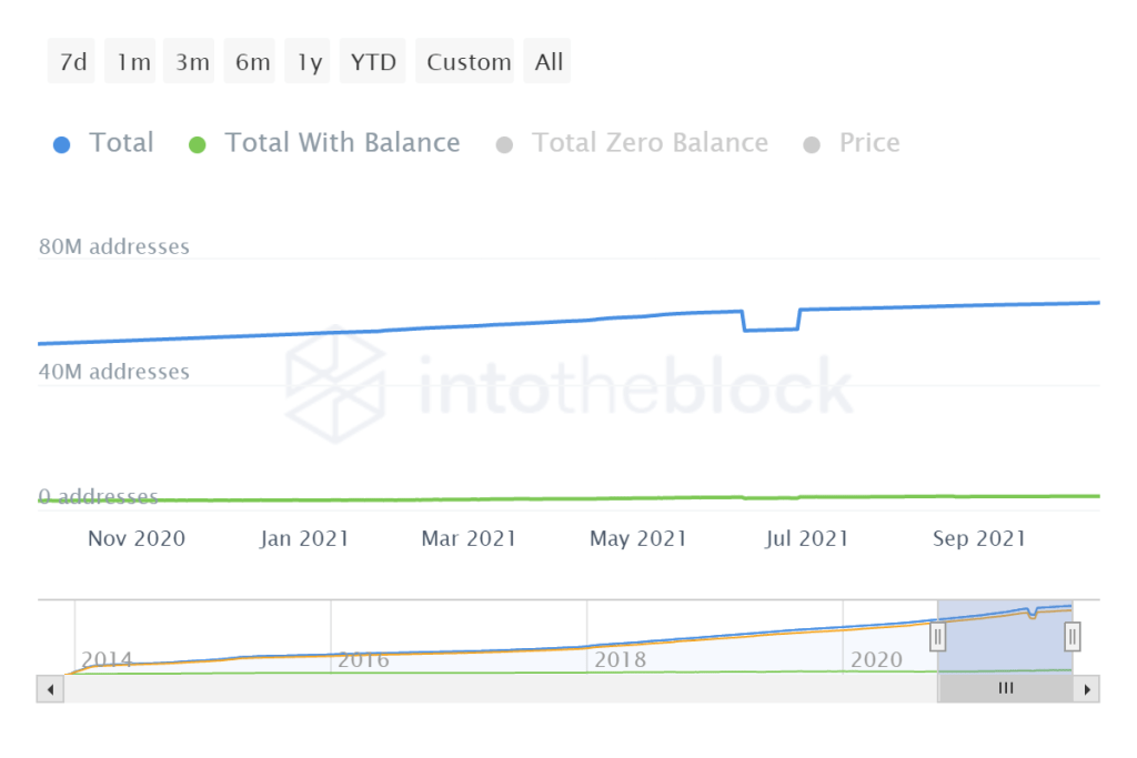 Dogecoin