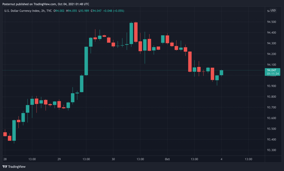 Gold Spikes on US Debt Fears — Finance Portal Disowns End-of-Year Gold Price Prediction