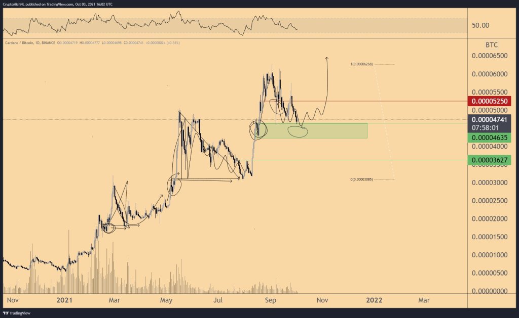 Cardano