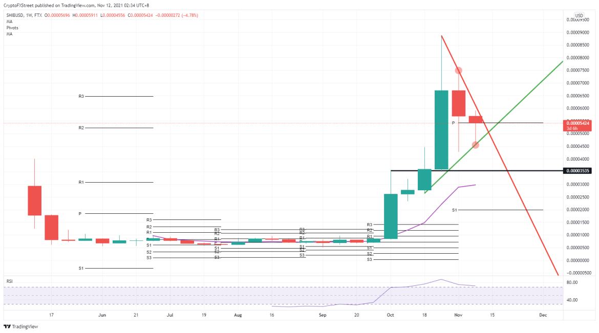 SHIB/USD weekly chart