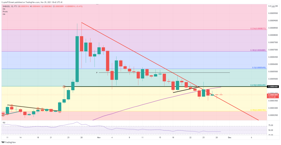 SHIB/USD daily chart