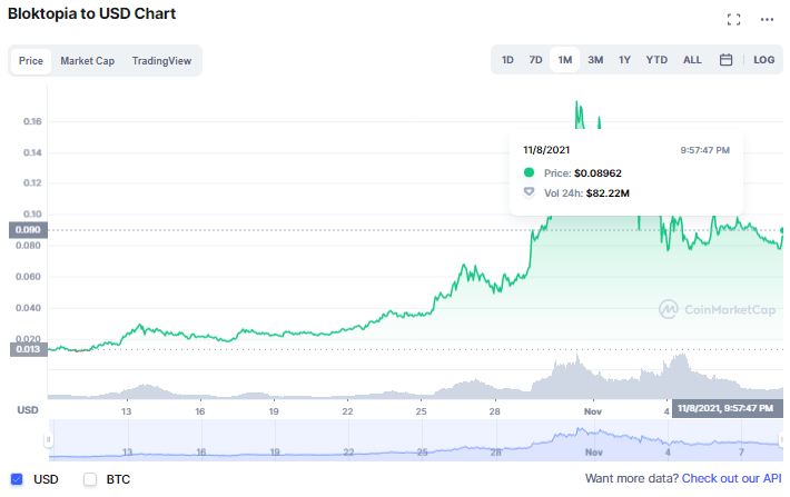 Metaverse coin