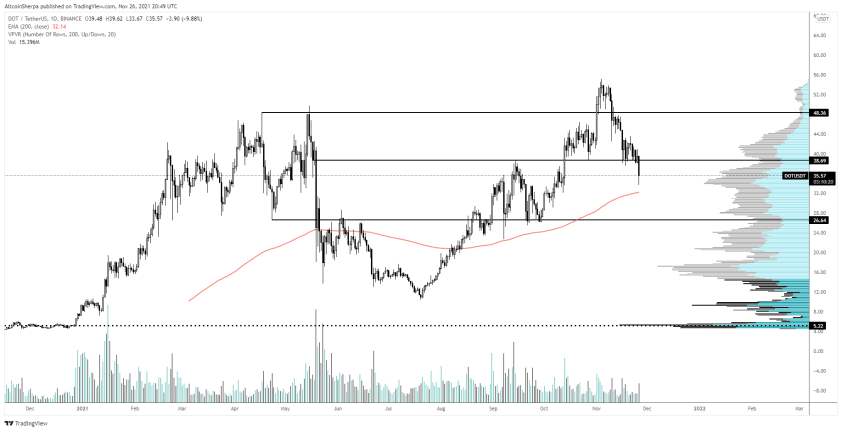 altcoin