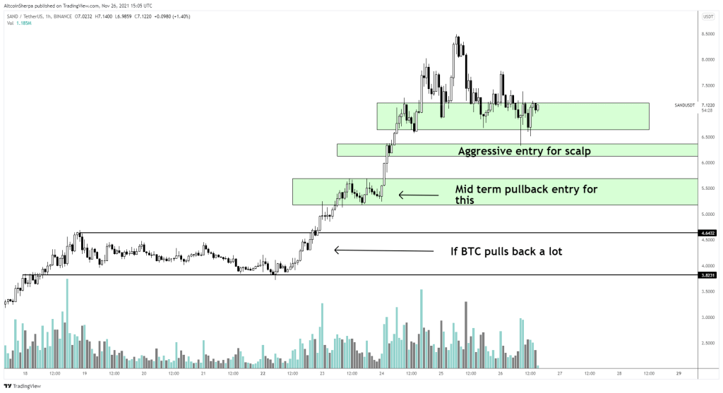 altcoin