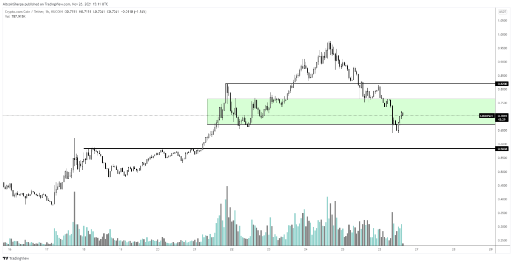 altcoin