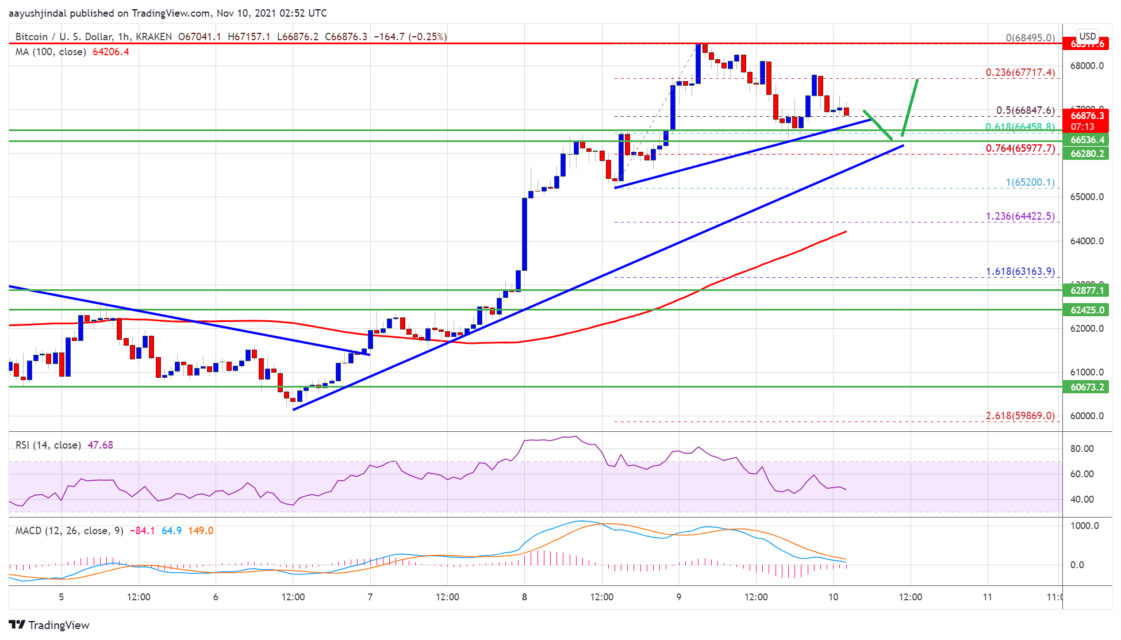 bitcoin btc fiyat analizi dusus devam edecek mi 4