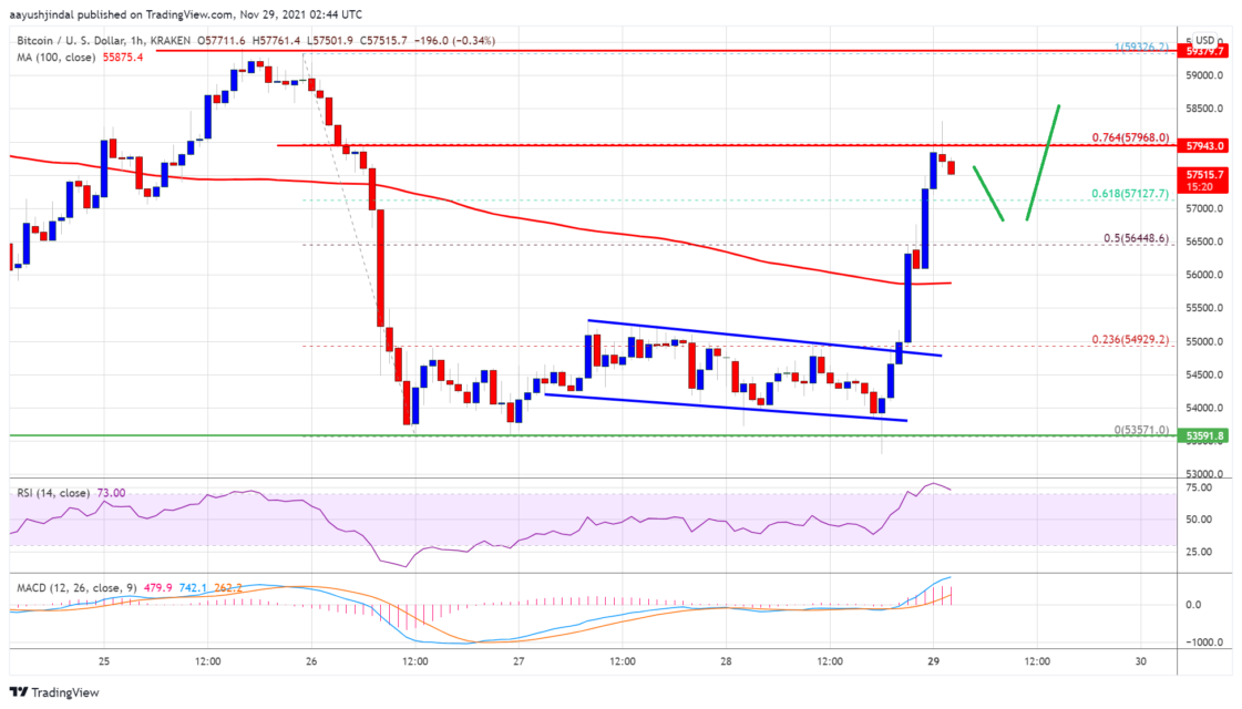 bitcoin btc fiyat analizi toparlanma girisiminde bulundu fiyat hedefleri neler 4