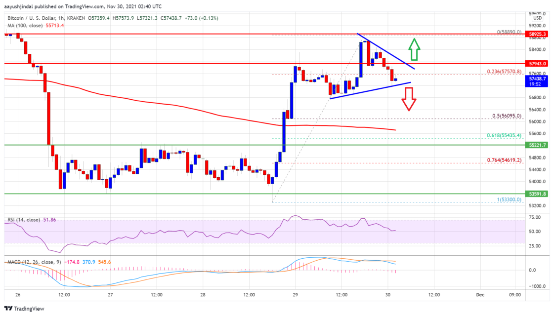 bitcoin btc fiyat analizi yeni bir yukselis baslatti btc icin sirada ne va