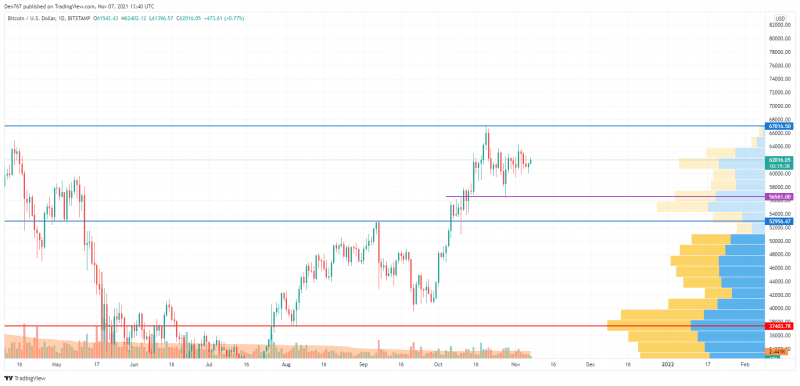 BTC/USD chart by TradingView