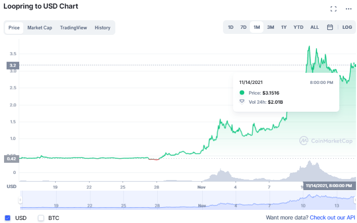 Altcoin