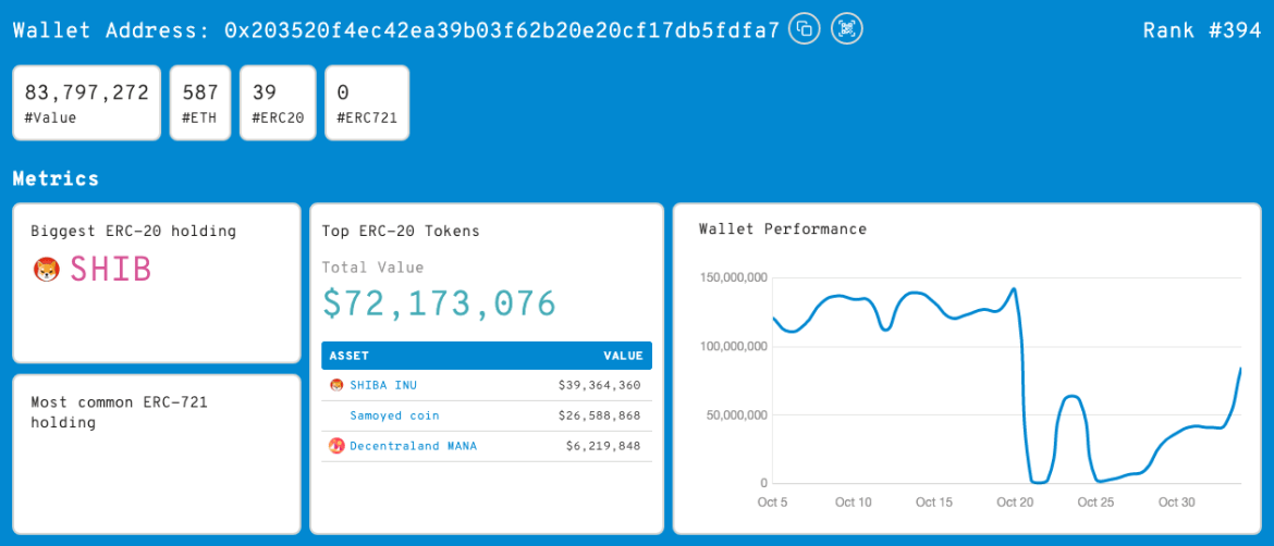 SHIB accumulation by Ethereum whale