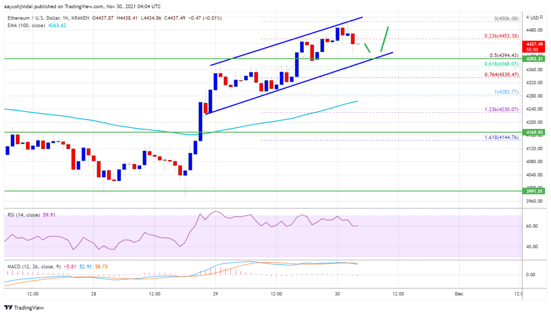 ethereum eth fiyat analizi eth icin 4 500 dolarin uzerinde bir kapanis neden onemli y