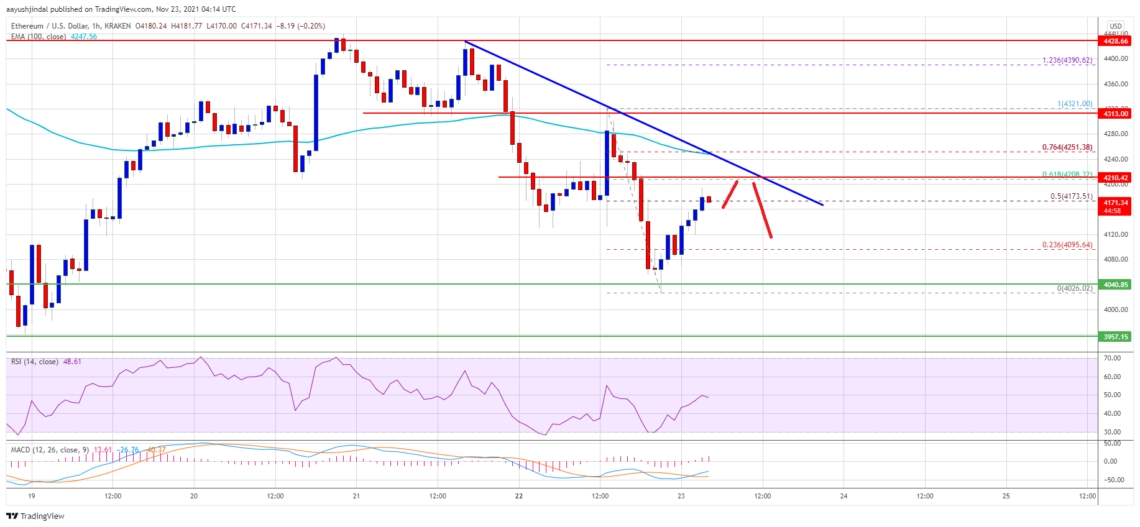 ethereum eth fiyat analizi risk suruyor onemli seviyeler neler 5