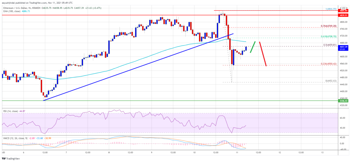 ethereum eth fiyat analizi sert dustu yeni bir yukselisi ne tetikler 6