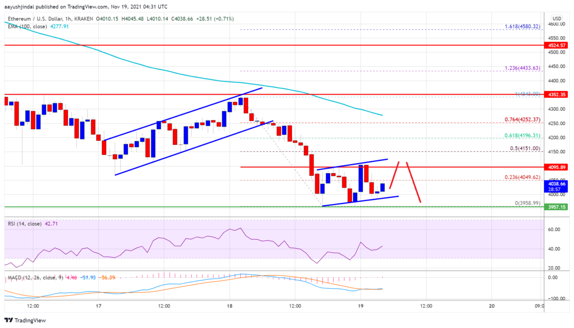 ethereum eth fiyat analizi toparlanma mi hedefliyor