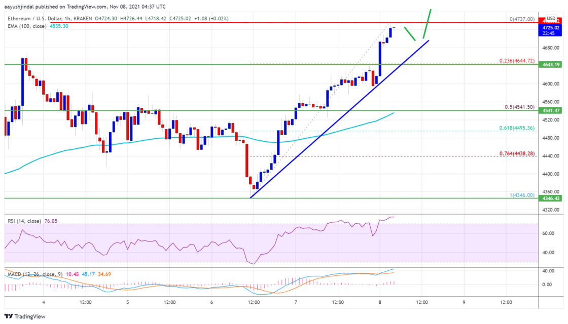 ethereum eth fiyat analizi yeni bir ath belirledi fiyat hedefleri neler 4