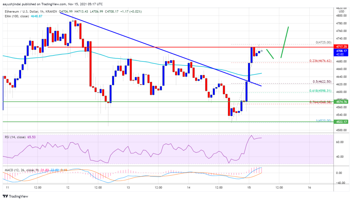 ethereum eth fiyat analizi yeniden guc kazandi fiyat hedefleri neler 5