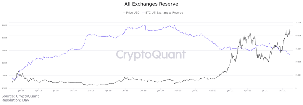 BTC