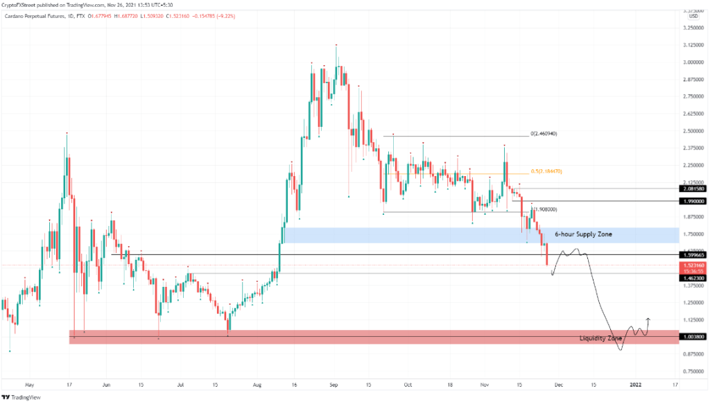 Bitcoin tahmin