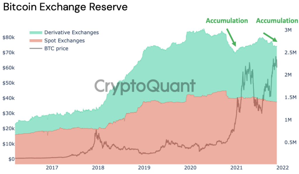 Bitcoin tahmini