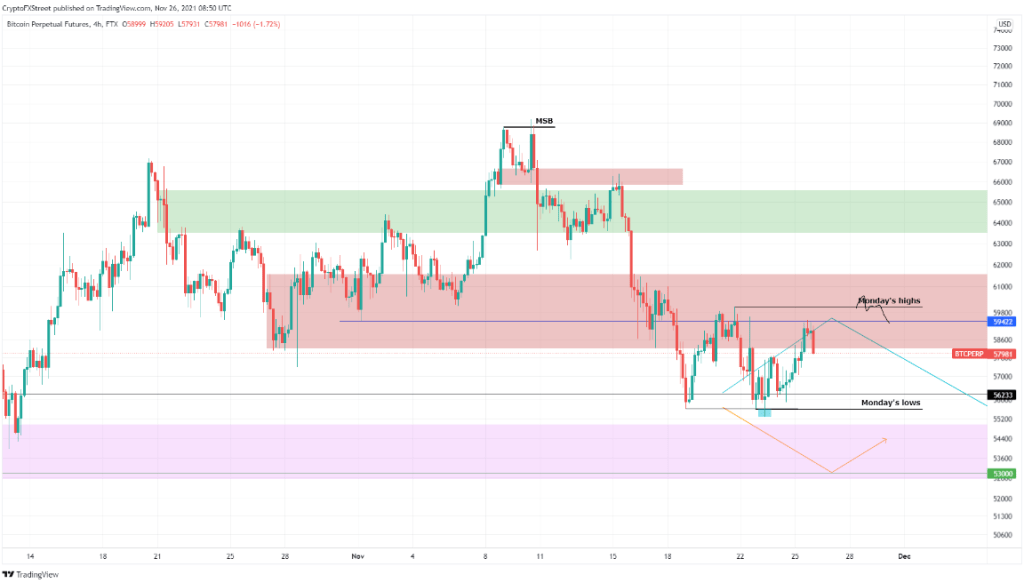 Bitcoin tahmini