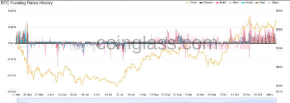 BTC