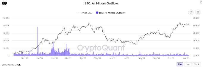 BTC