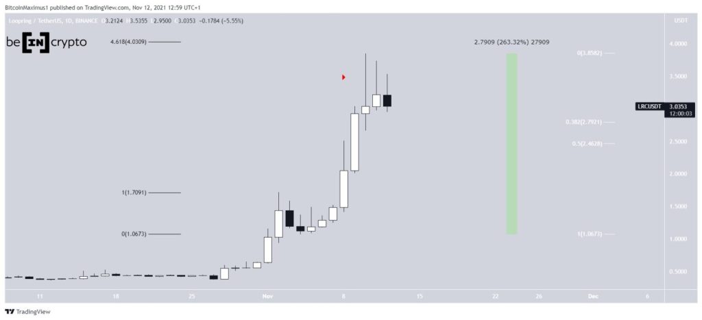 Altcoin