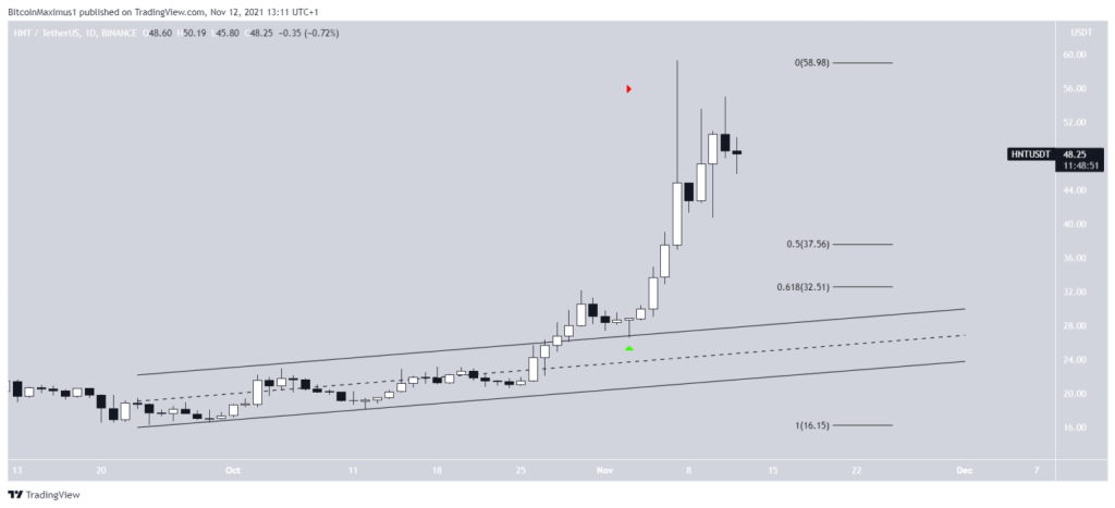 Altcoin