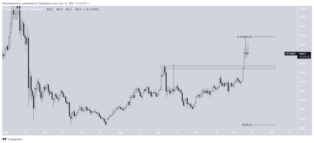 Altcoin